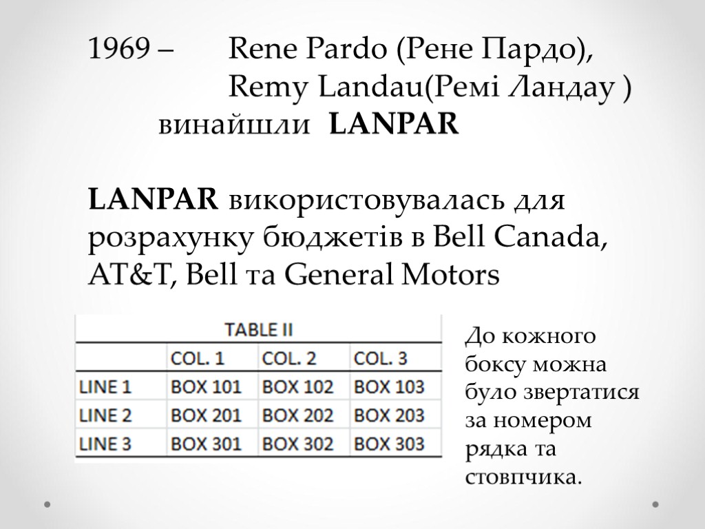 1969 – Rene Pardo (Рене Пардо), Remy Landau(Ремі Ландау ) винайшли LANPAR LANPAR використовувалась